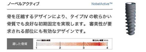 世界NO１【ノーベルバイオケア社】のインプラントは凄い！