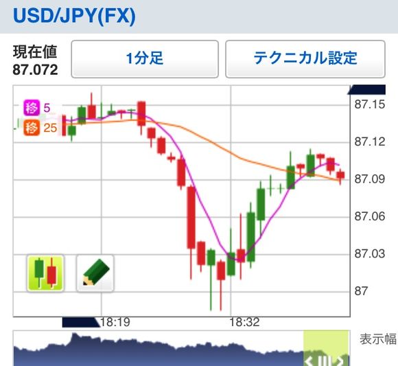 ちょっと円安ドル高は痛いですネ！